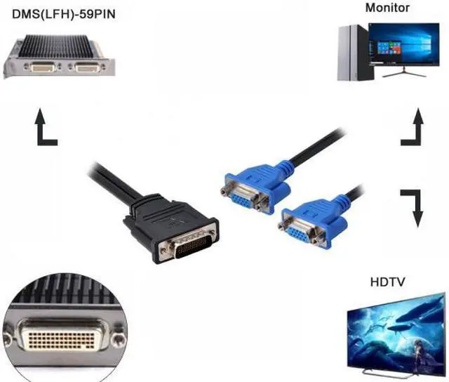 Alt view image 5 of 7 - Jimier Cable DMS-59pin Male to Dual 15Pin VGA RGB Female Splitter Extension Cable for PC Graphics Card
