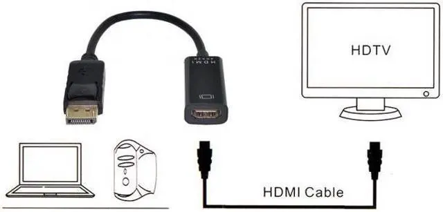 Alt view image 5 of 7 - Cablecc CY DP-039 DisplayPort DP Source to HDMI Sink Displays 4K 2K 30hz Ultra HD Cable for Desktop PC Monitors