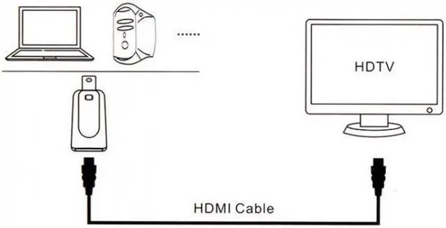 Alt view image 7 of 8 - CYSM Thundebolt  Mini DisplayPort DP Male to HDMI Female Audio video Adapter for Macbook Black Color