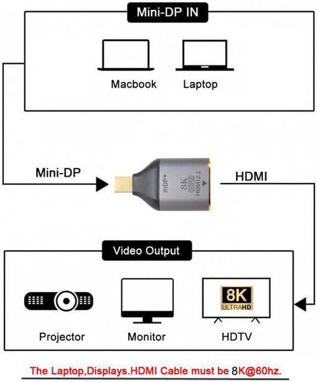 Cable Mini DisplayPort A HDMI(4K) 1.8 m HVR118