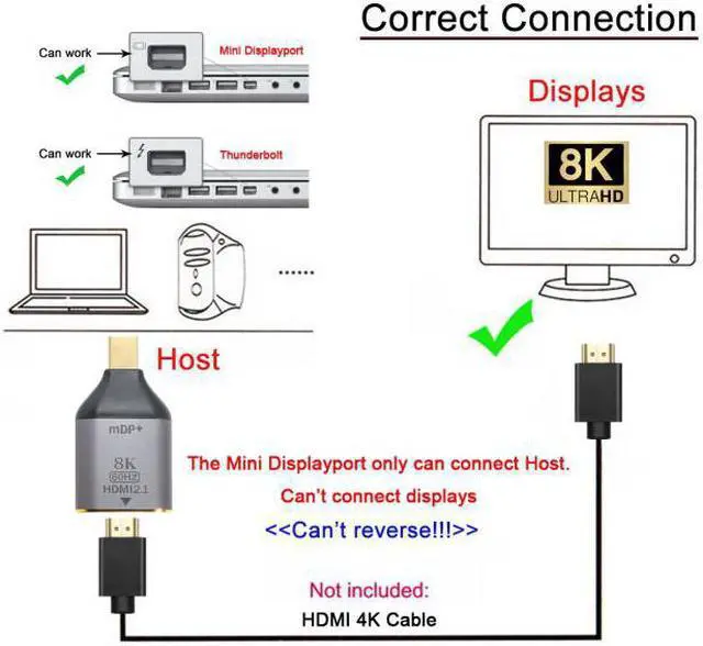 Alt view image 2 of 7 - Chenyang Cable Mini DisplayPort 1.4 Source to HDMI 2.0 Display 8K 60hz UHD 4K Mini-DP to HDMI Male Monitor Adapter Connector
