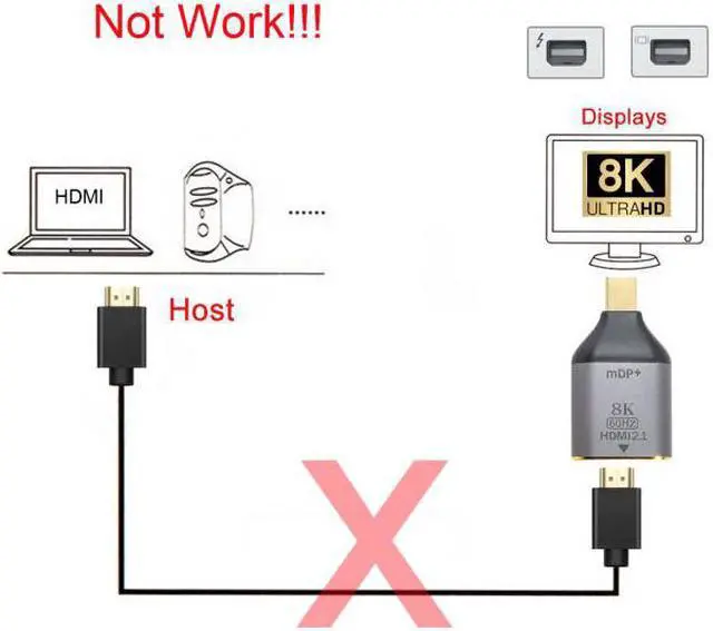 Alt view image 7 of 7 - Chenyang Cable Mini DisplayPort 1.4 Source to HDMI 2.0 Display 8K 60hz UHD 4K Mini-DP to HDMI Male Monitor Adapter Connector