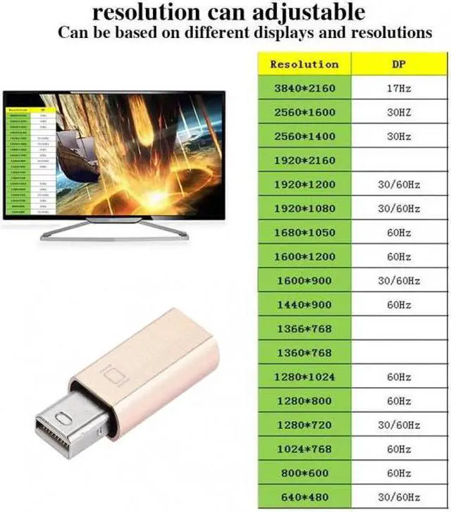 Alt view image 7 of 7 - Chenyang Cable CY Virtual Display Adapter Mini DP Displayport Dummy Plug Headless Ghost Display Emulator 2560x1600p@60Hz