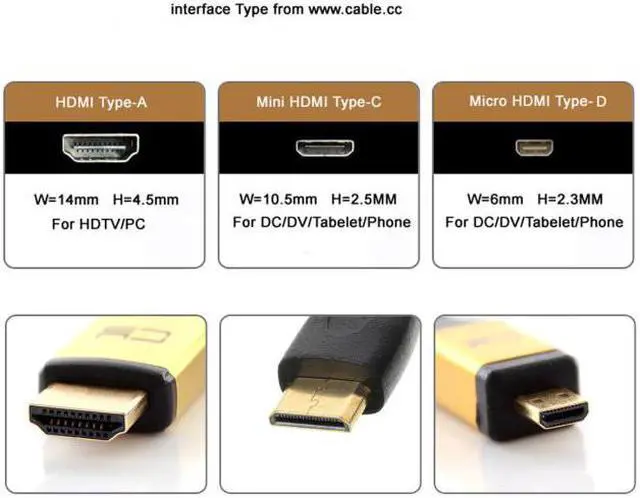 Alt view image 3 of 7 - Chenyang Cable 3pcs/set Micro & Mini HDMI to HDMI-compatible 1.4 Female 2-in-1 Combo Adapter 4K@60hz