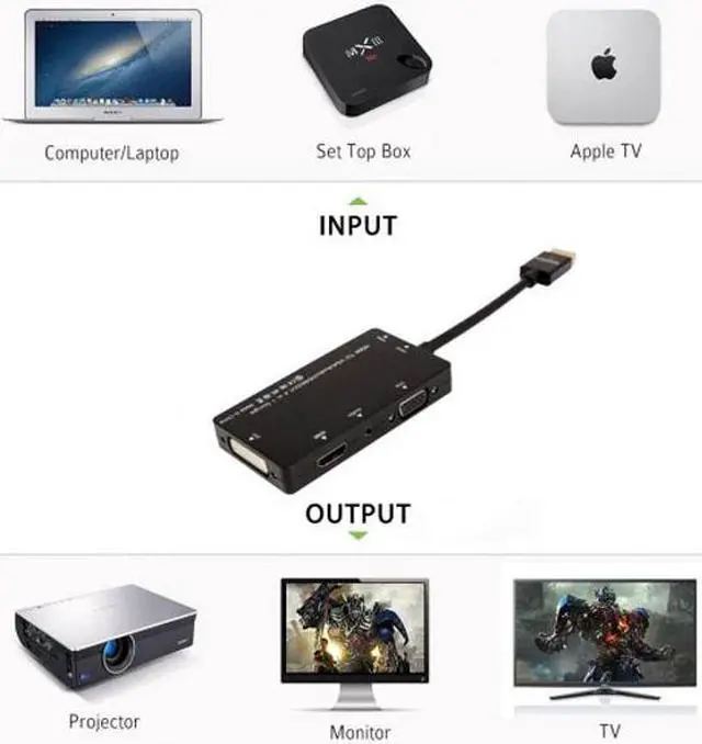 Alt view image 3 of 7 - Chenyang Cable HDMI to VGA/Audio/HDMI/DVI 4in1 Dongle Adapter Multiport Splitter Converter For PS3 HDTV PC Monitor Projector