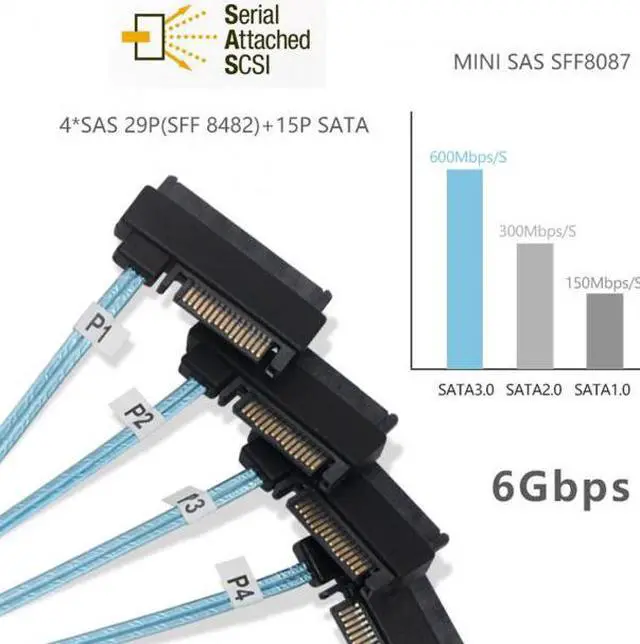 Alt view image 6 of 7 - KAIBOXIXI Internal Mini SAS SFF-8643 Host to 4 SAS 29Pin SFF-8482 Target Disk 6Gbps Data Server Raid Cable