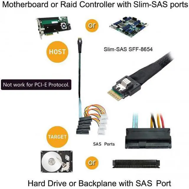 Alt view image 7 of 8 - CYSM Slimline SAS 4.0 SFF-8654 4i 38pin Host to 4 SAS 29pin SFF-8482 Target Hard Disk Fanout Raid Cable