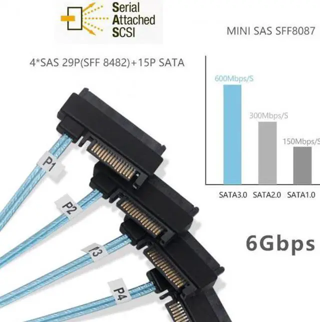 Alt view image 6 of 7 - KAIBOXIXI Internal 36 Pin Mini SAS SFF-8087 Host to 4 SFF-8482 Target SAS Hard Disk and SATA Power Cable 50cm
