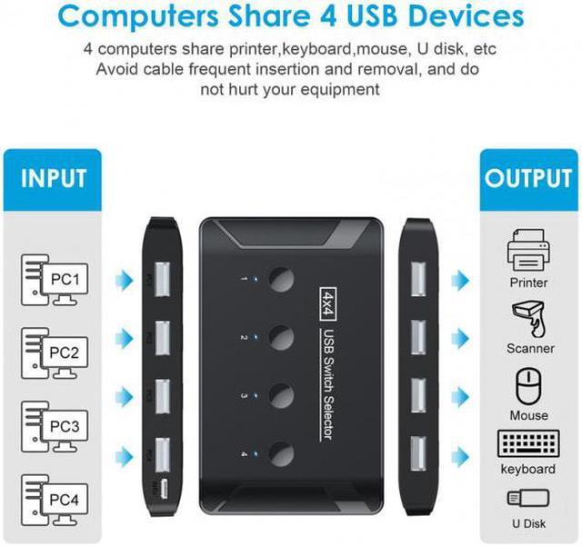 Alt view image 3 of 7 - Chenyang Cable KVM USB 2.0 Switch Selector 4 Port PCs Sharing 4 Devices for Keyboard Mouse Scanner Printer
