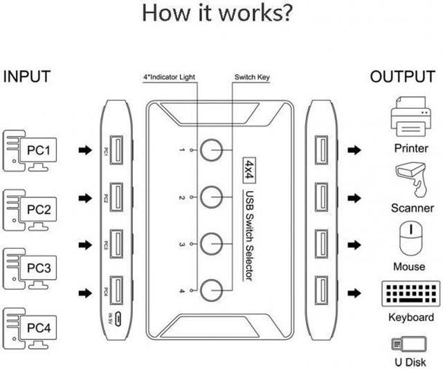 Main image of Chenyang Cable KVM USB 2.0 Switch Selector 4 Port PCs Sharing 4 Devices for Keyboard Mouse Scanner Printer