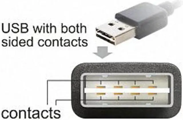 Alt view image 7 of 7 - Chenyang Cable USB 2.0 Male to Female Extension Cable 100cm Reversible Design Left & Right Angled 90 Degree