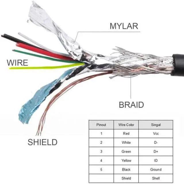 Main image of Chenyang Cable 3m Micro USB 5Pin Male to Female Extension Panel Mount Type Cable with Screws