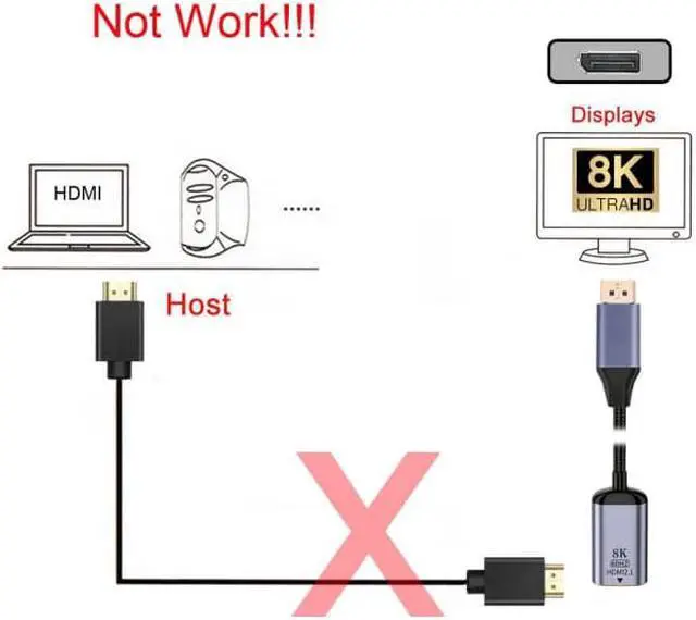 Alt view image 7 of 7 - CY DisplayPort 1.4 Source to HDMI 2.0 Display 8K 60hz UHD 4K DP to HDMI Female Monitor Adapter Cable