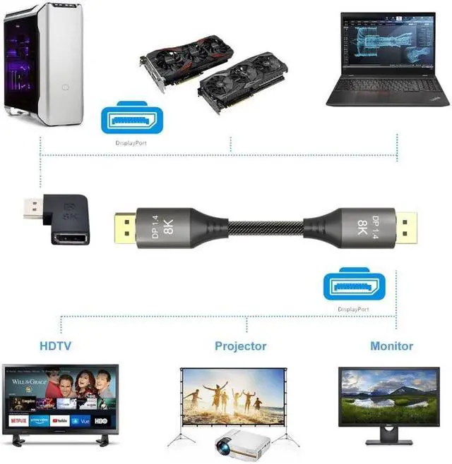 Alt view image 6 of 7 - HKCY Angled DisplayPort 1.4 Male to DP Female 8K 60hz Adapter Ultra-HD UHD 4K 144hz 7680*4320 for Video PC Laptop Monitor