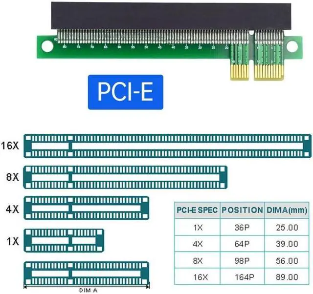 Alt view image 7 of 7 - Jimier PCI-E Express 1x to 16x Extender Converter Riser Card Adapter Male to Female Extension for Graphics Card