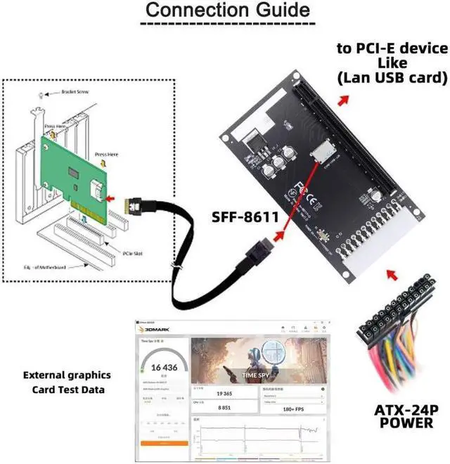 Alt view image 6 of 7 - Jimier 4x Oculink SFF-8612 SFF-8611 to PCIE PCI-Express 16x Adapter with ATX 24pin Power Port for Mainboard Graphics Card