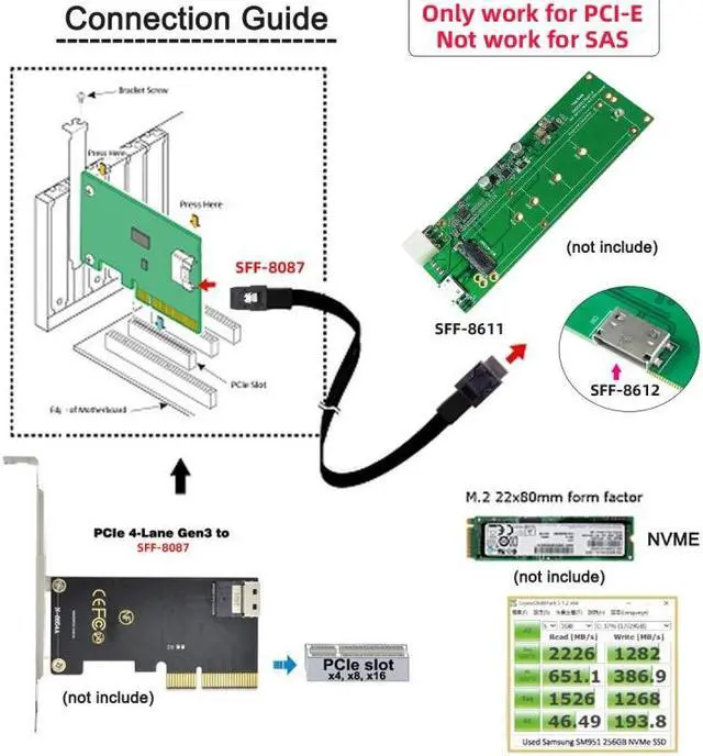 Alt view image 5 of 7 - Chenyang Oculink PCIe PCI-Express SFF-8611 4i to SFF-8087 36Pin PCIE Slimline SSD Data Active Cable 50cm