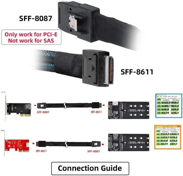 Alt view image 7 of 7 - Chenyang Oculink PCIe PCI-Express SFF-8611 4i to SFF-8087 36Pin PCIE Slimline SSD Data Active Cable 50cm