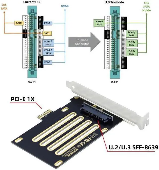 Alt view image 3 of 7 - Jimier PCI-E 4.0 X1 Lane to U.2 U.3 Kit SFF-8639 Host Adapter for Motherboard PM1735 NVMe PCIe SSD