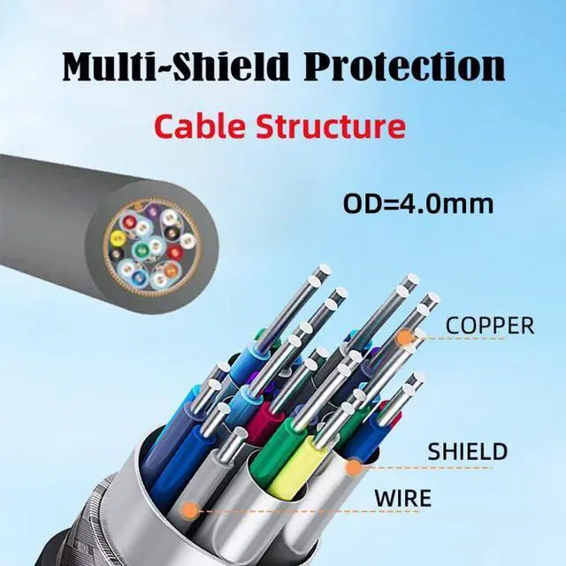 Alt view image 5 of 7 - Chenyang Micro HDMI 2.1 Ultra Thin HDTV Cable 8K 4K Hyper Super Flexible Slim Cord Type-A to Type-D for Camera HDTV