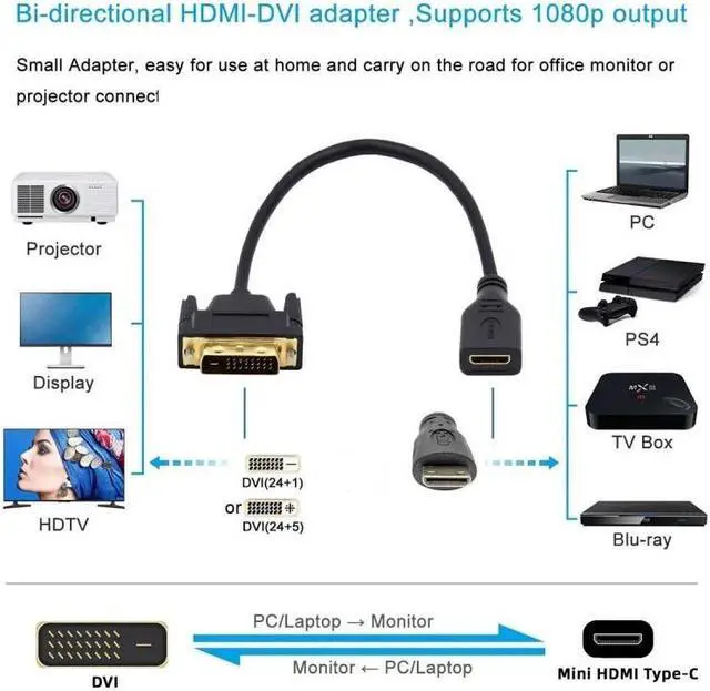 Alt view image 3 of 7 - HKCY DVI 24+1 Male to Mini HDMI 1.4 Type-C 4K Female Extension Cable for Computer HDTV Graphics Card UHD