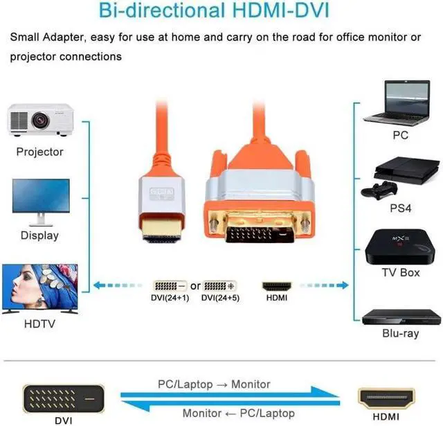 Alt view image 3 of 7 - Cablecc HDMI 4K to DVI Ultra Soft High Flex HDTV Cable Hyper Super Flexible Cord High Speed Type-A Male to 24+1 Male for Computer HDTV