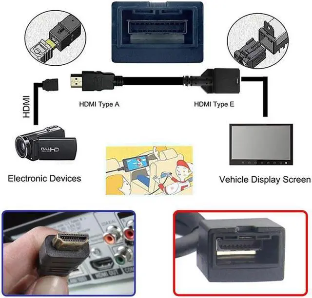 Alt view image 3 of 7 - Cablecc 4K HDMI 1.4 Type-E Female to Type A Male Video Audio Cable for Automotive Connection System Grade Connector