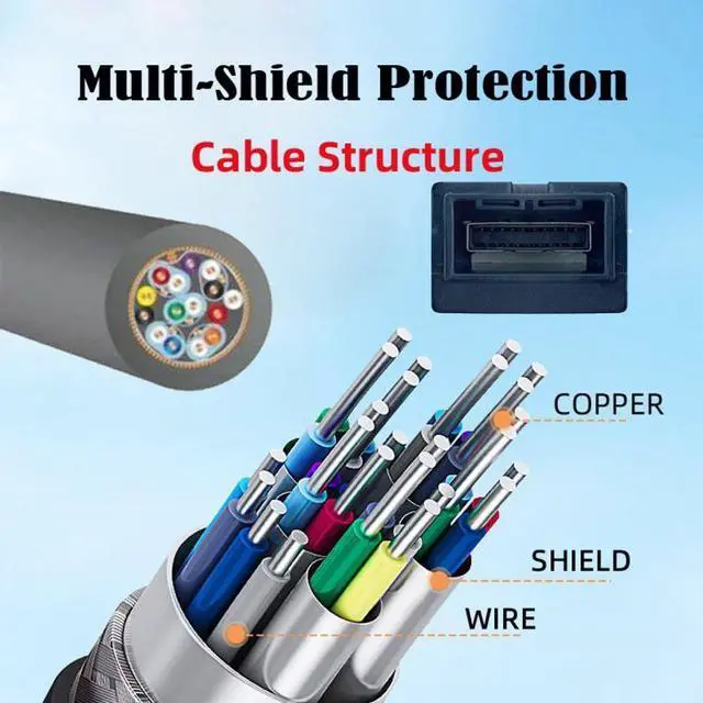 Alt view image 5 of 7 - Cablecc 4K HDMI 1.4 Type-E Female to Type A Male Video Audio Cable for Automotive Connection System Grade Connector