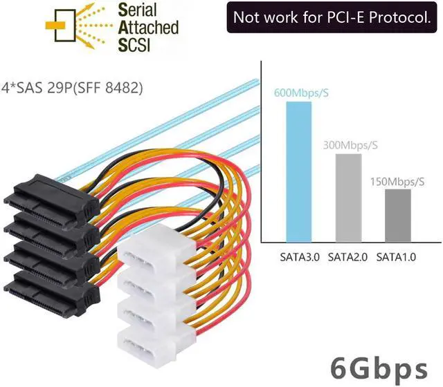 Alt view image 7 of 7 - Shenzhong LSI / 3Ware Molex mini SAS SFF-8087 to SFF-8482 and power x4 SAS cable