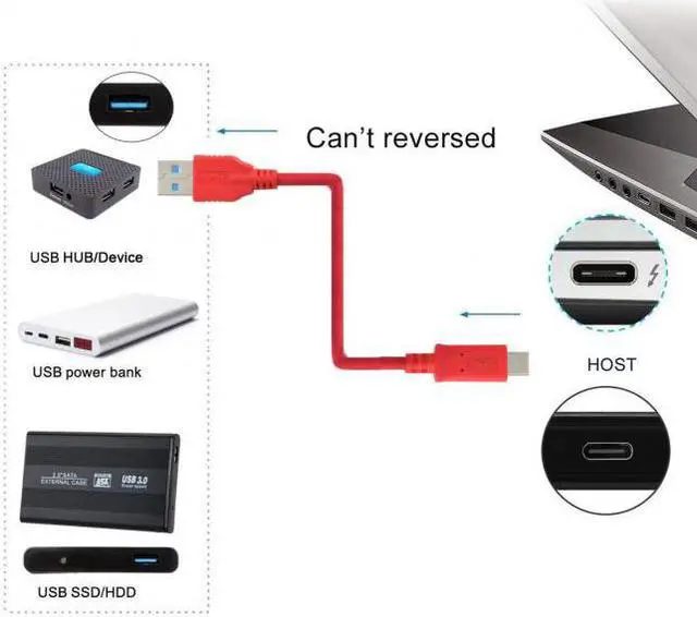 Alt view image 4 of 5 - Cablecc USB 3.1 Type C Male USB-C Host to Standard USB3.0-A Male Device OTG Data Cable 30cm for Laptop Phone