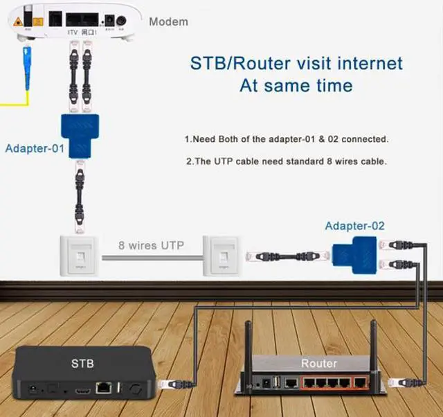 Alt view image 5 of 5 - FVH 2pcs STP UTP Cat6 RJ45 8P8C Plug To Dual RJ45 Splitter Network Ethernet Switcher Adapter UT-014-2PCS