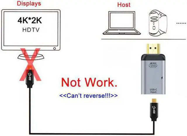 Alt view image 7 of 7 - Chenyang Cable 100W 10Gbps Cable & USB-C Type C Female Source to HDMI Sink HDTV & PD Power Adapter 4K 60hz 1080p for Phone & Laptop