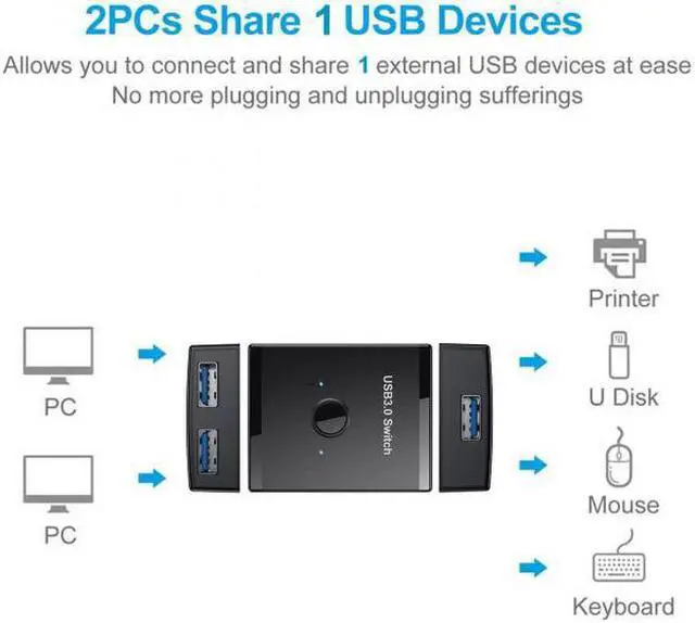 Alt view image 7 of 7 - Jimier Cable KVM USB 3.0 Bidirectional Switch Selector 2 to 1 PCs Sharing or 1 to 2 Hub for Keyboard Mouse Scanner Printer
