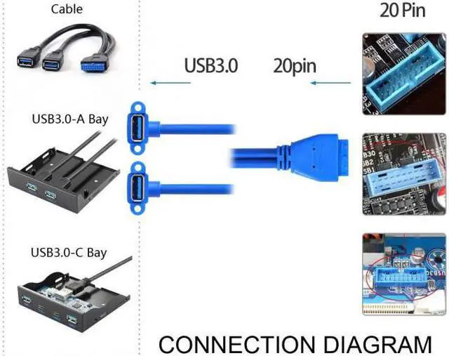 Alt view image 3 of 6 - Chenyang Cable Up Angled USB 3.0 A Type Dual Female to Motherboard 20Pin 19 Pin Box Header Slot Panel Mount Cable 50cm