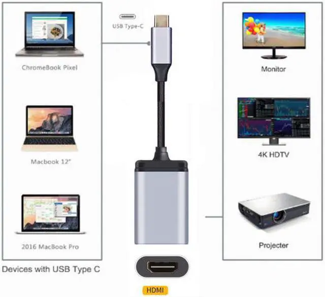 Alt view image 4 of 6 - Jimier Cable USB-C Type C to HDMI Cable HDTV Adapter 4K 60hz 1080p for Tablet & Phone & Laptop