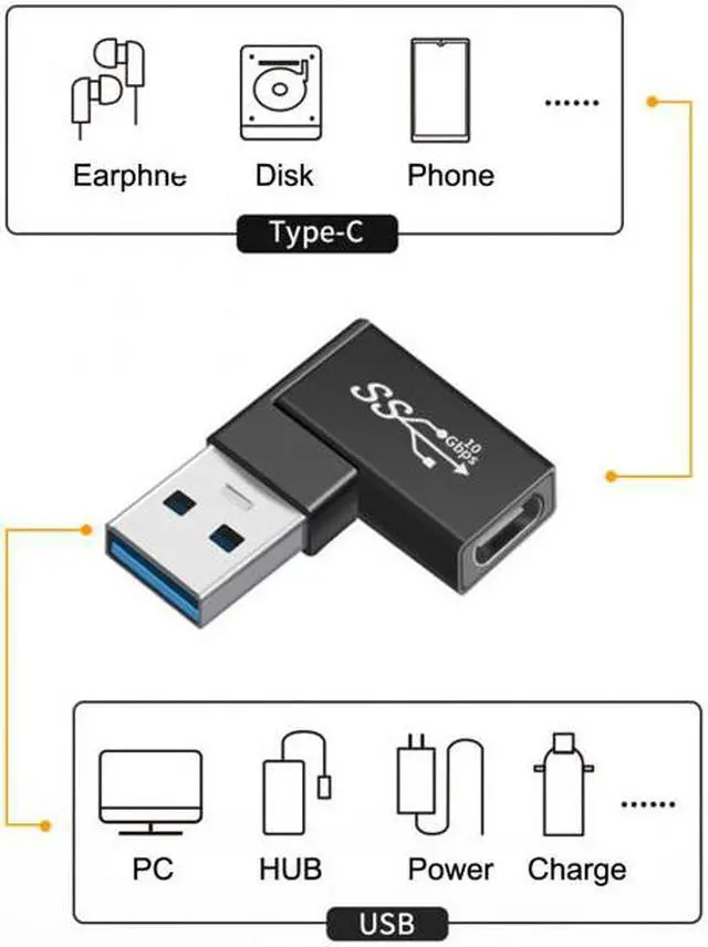 Alt view image 3 of 7 - Chenyang Cable 3pcs/lot Angled 90 Degree USB 3.1 Type C Male Female to USB3.0 Type A Female OTG Data 10Gbps Adapter