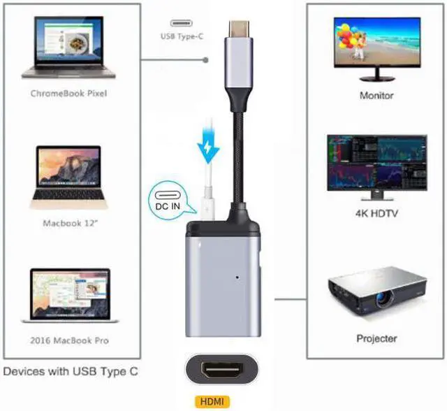 Alt view image 3 of 7 - Chenyang Cable USB-C Type C to HDMI Converter HDTV Adapter 4K 60hz 1080p with Female PD Power Port