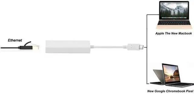 Alt view image 6 of 6 - CYSM USB-C Type C Male to 100Mbps Ethernet Network LAN Adapter for Apple Macbook & Laptop PC