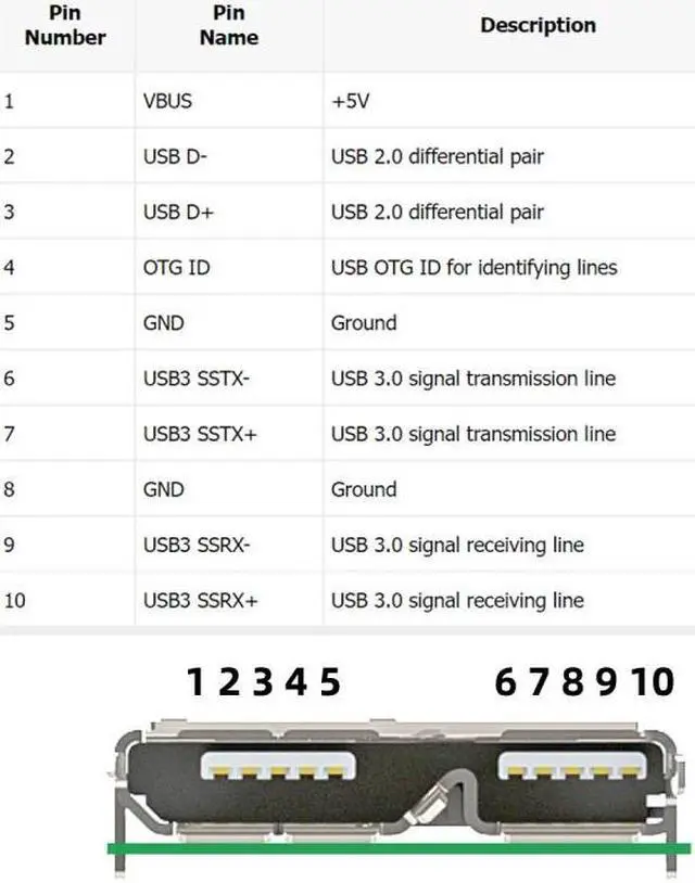 Alt view image 6 of 7 - Chenyang 10pcs Micro USB 3.0 10pin Female Socket Receptacle Board Mount SMT Type with PCB for USB Disk DIY OEM