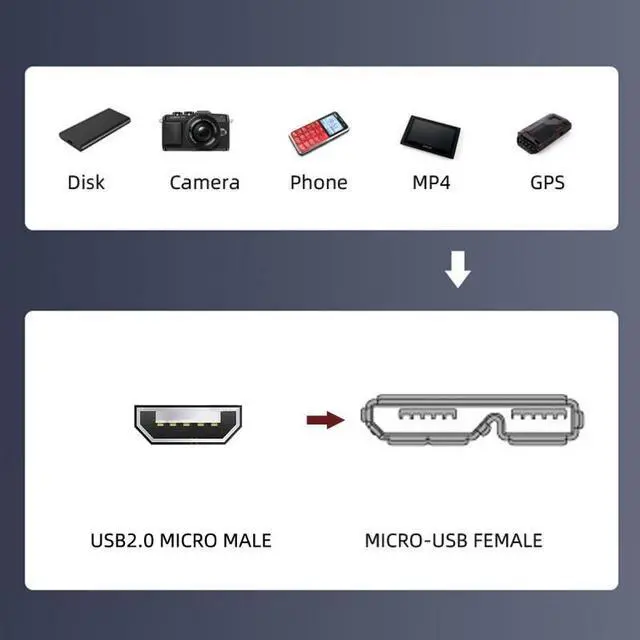 Alt view image 4 of 7 - Jimier Micro USB 2.0 5Pin Male to Micro 3.0 Type-B Female Screw Mount Type Extension Cable 480Mbps