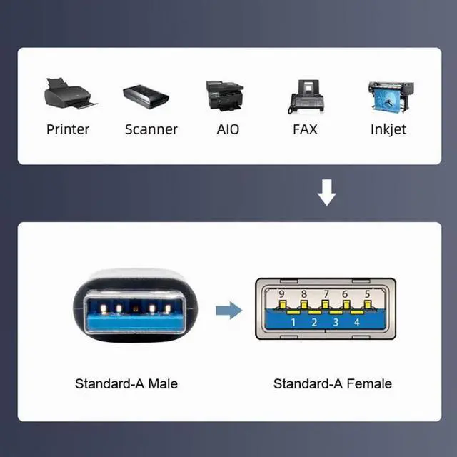 Alt view image 5 of 7 - Jimier 10Gbps USB3.0 Male to Female Extension Power Data Video Adapter 360 Degree Up Opposite U Shape Back Angled