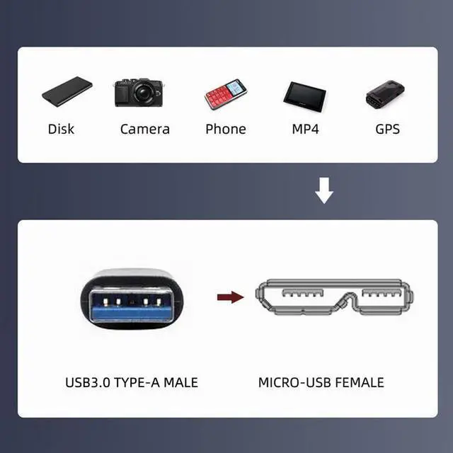 Alt view image 4 of 7 - Jimier Type-A USB 3.0 Male to Micro 3.0 Type-B Female Screw Mount Type Extension Cable 5Gbps