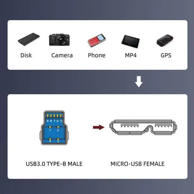 Alt view image 4 of 7 - Xiwai Type-B USB 3.0 Male to Micro 3.0 Type-B Female Screw Mount Type Extension Cable 5Gbps