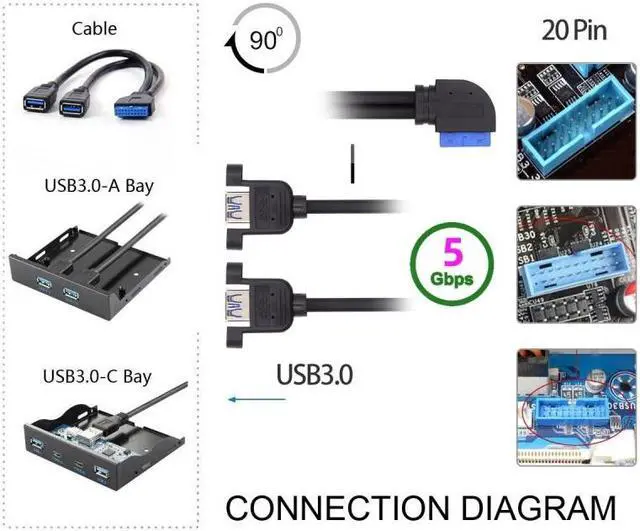 Alt view image 7 of 7 - Jimier Left Angled 19/20Pin Header to USB 3.0 Dual Ports Female Screw Mount Type Cable 90 Degree 5Gbps
