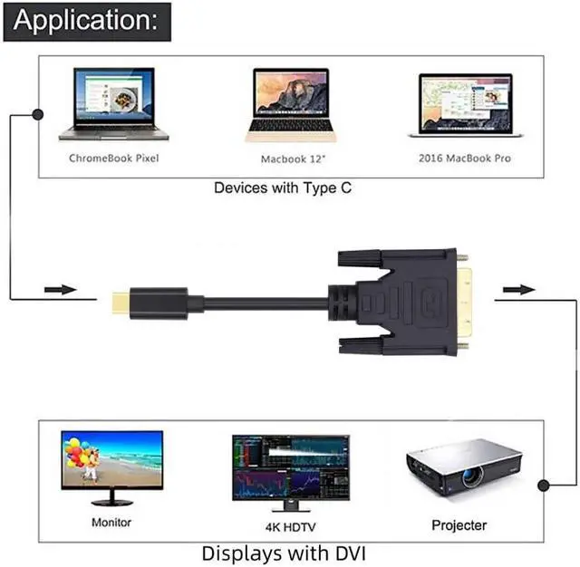 Alt view image 5 of 7 - Chenyang USB 3.1 Type C USB-C Source to DVI 1080P 60hz Displays Male Monitor Cable for Laptop 1.8m