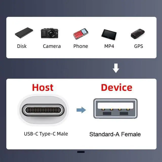 Alt view image 5 of 7 - Jimier OTG USB-C Type-C Male Host to USB 2.0 Type-A Female Target Data Flat Slim FPC Cable 13cm for FPV Disk Phone Laptop