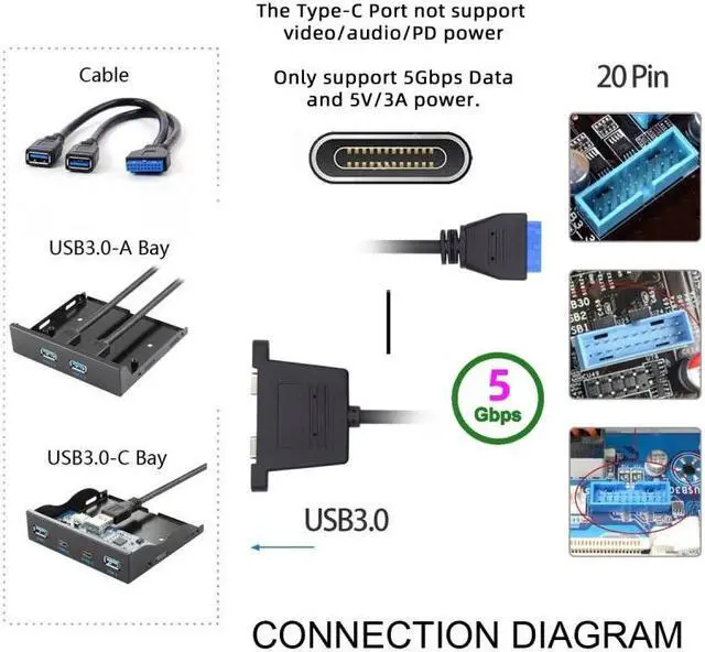 Alt view image 6 of 7 - Xiwai USB3.0 Motherboard 19/20Pin to USB-C Type-C Dual Ports Female PCI-E Back Panel 5Gbps Cable