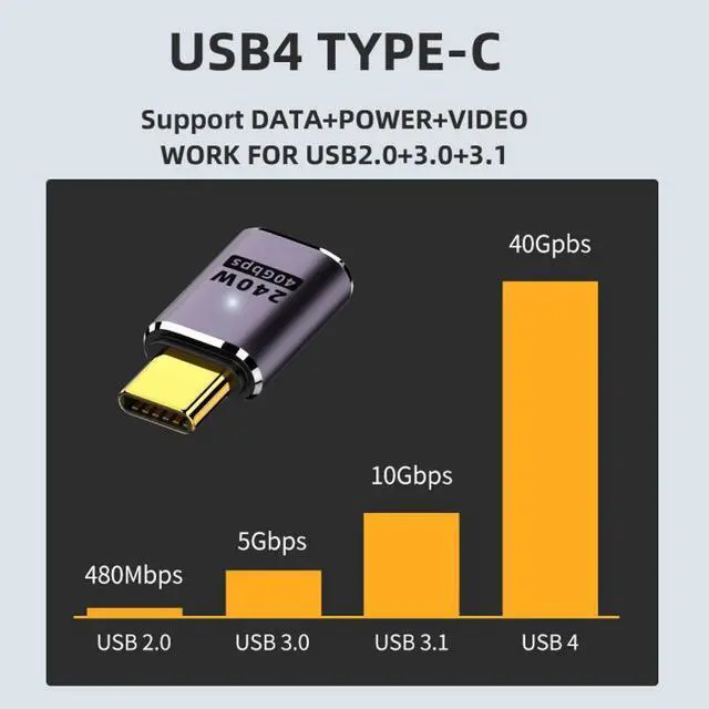 Alt view image 6 of 7 - Jimier USB4 Type C Male to Female 240W Power 40Gbps Data 8K Video Adapter for NS Phone Laptop