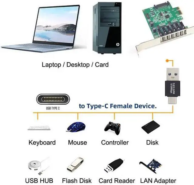 Main image of Jimier USB3.0 Type A Male to USB 3.1 Type C Male Data 10Gbps Charge Adapter for Laptop Phone