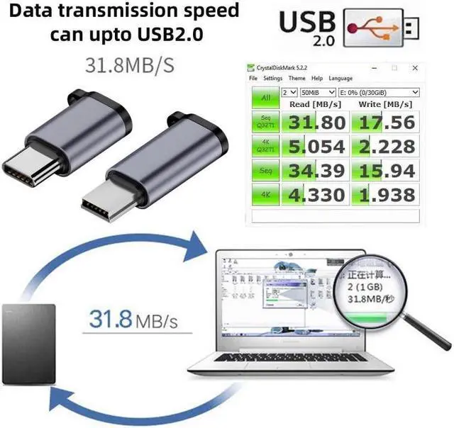 Alt view image 4 of 7 - Cablecc 2pcs/lot USB2.0 Micro Female to Mini USB Type-C USB-C Male Power Adapter 480Mbps Data with Chain Holes